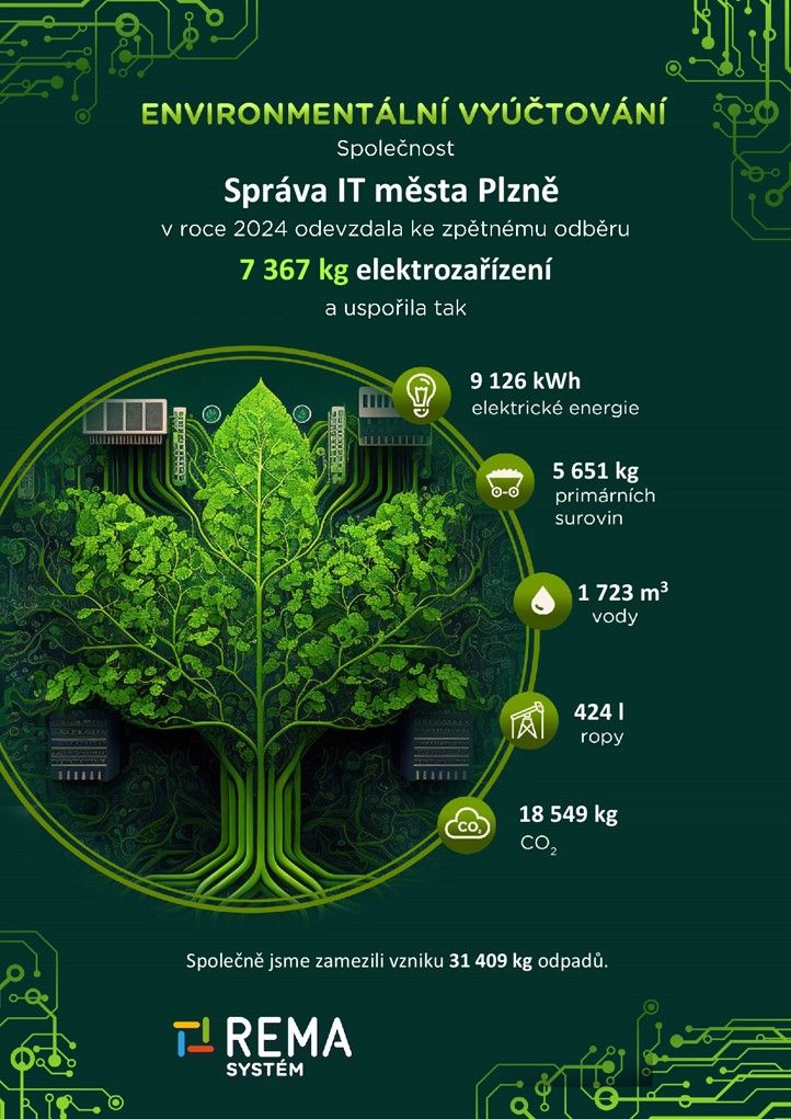 250711_Environmentalni_vyuctovani_SIT